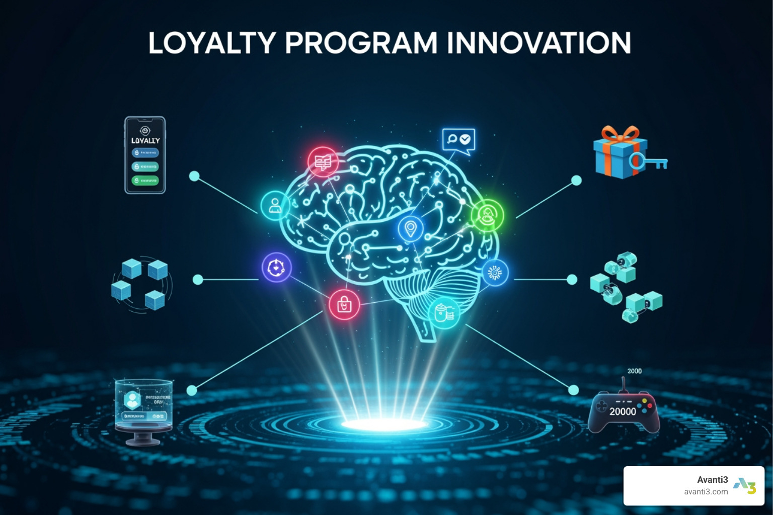 Loyalty program innovation